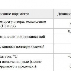 Продаю джунгариков