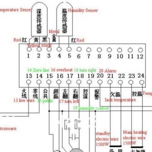 Inkubator üçün Tam avtomatlaşdırıcı cihaz